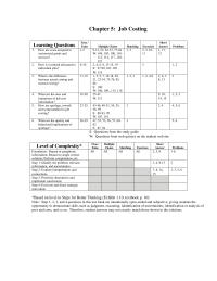 Chapter 5 Neither Actual Nor Normal Costing Actual