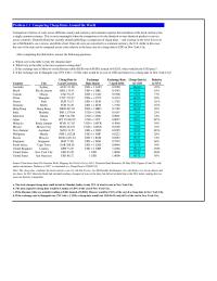 International Business Chapter 1 Homework Over That Same Period Has Worked Reduce