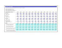 International Business Chapter 3 Homework What Chinas Total For Groups And 20483