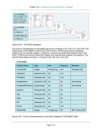 Database Storage & Design Chapter 2 Homework Characteristics For The Database Item Table