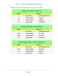 Database Storage & Design Chapter 6 Homework Your design should include a specification of tables&nbsp;