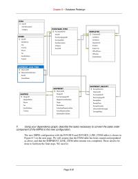 Database Storage & Design Chapter 8 Homework The new MIPIS configuration with the INVOICE