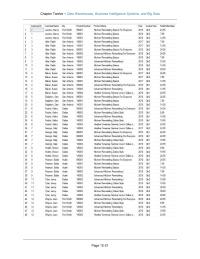 Database Storage & Design Chapter 12 Homework Also See The Teaching Suggestions For Some