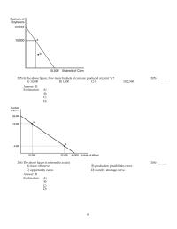 Chapter 2 4 How Does Economy Represented Straight Line