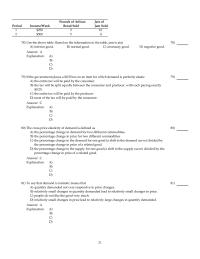 Chapter 19 2 Supply Curve That Parallel The Quantity