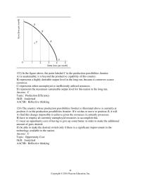 Economics Chapter 2 3 Atopic Parallel My Questions Production Possibilities Frontier skill