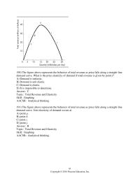Economics Chapter 4 4 The Short run Demand For Their Service Less