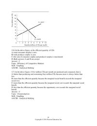 Economics Chapter 5 5 The Price That Producers Must