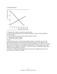 Economics Chapter 5 9 What Is the Minimum Price That Producers Are