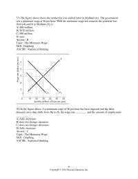 Economics Chapter 6 3 Market Intervention skill Graphing Analytical Thinking The Above