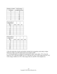 Economics Chapter 11 8&nbsp;if tony produces 34 pizzas per day operating plant