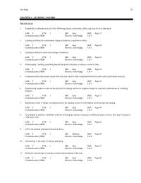 Chapter 3 the training session or information received after the training