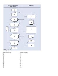 Accounting Chapter 11 3 on the answer line to the left of each description