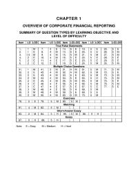 Chapter 01 Operating activities are related to the company’s revenues