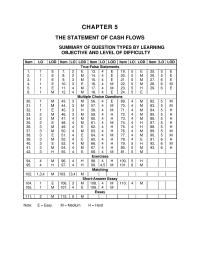 Chapter 05 Based The Chart Above Which Company Profile