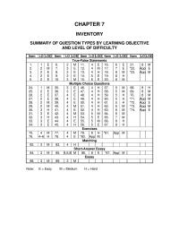 Chapter 07 Distinguish between the different inventory classifications
