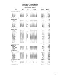 Comprehensive Exam-22 Your Name’s Capitol Books Customer Balance Detail&nbsp;