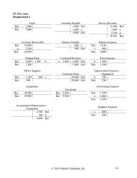 Chapter 3 Homework Aurora will use the adjusted trial balance to prepare its&nbsp;
