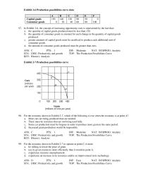 Chapter 2 Analysis Production Possibilities Curves Indicates That