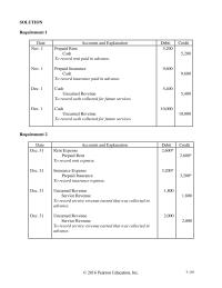 Chapter 3 Homework Rent Expense For November Adjusting Journal Entry
