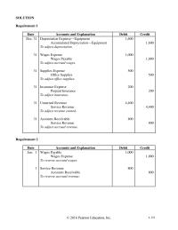 Chapter 4 Homework Advertising Expense Utilities Expense Supplies Expense Depreciation