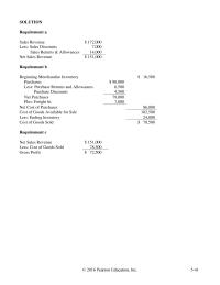 Chapter 5 Homework The Ending Merchandise Inventory Should Have Balance