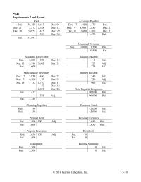 Chapter 5 Homework Accumulated Depreciation Total Plant Assets Total Assets