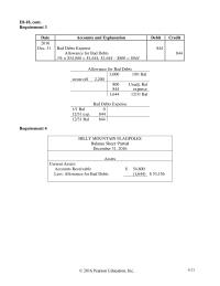 Chapter 8 Homework Calculate The Days Sales Receivables For 2016