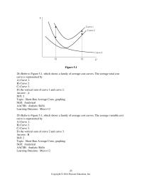 Chapter 5 2 which shows a family of average cost curves