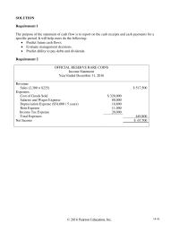 Chapter 14 Homework Common Stock And Notes Payable The Overall