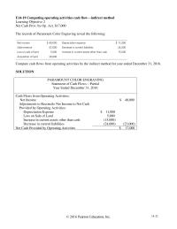 Chapter 14 Homework Preparing Operating Activities Cash Flow direct Method