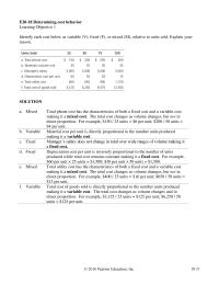 Chapter 20 Homework Grahams Monthly Operating Income Operating Loss Revenues