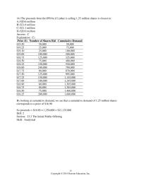 Chapter 23 The Market Value Wyatt after The IPO And