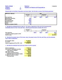 Finance Chapter 7 Homework&nbsp;Solution&nbsp;Valuation of Stocks and Corporations