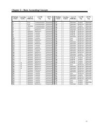 Chapter 2 1 Which of the following transactions changes the mix of assets only