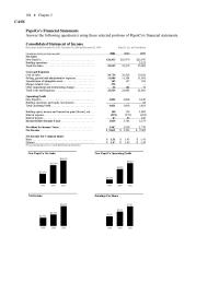 Chapter 2 4 Refer to PepsiCo’s Financial Statements and answer the following questions