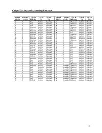 Chapter 3 1 Expenses Not Related The Primary Operations The