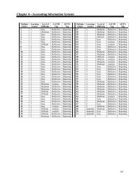 Chapter 4 1 A management reporting system provides what type of information to assist managers