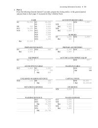 Chapter 4 3 prepare the statement of cash flows for Mac’s Mobile Wash