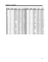 Chapter 6 1 When the FIFO method is used, ending inventory is assumed to consist of