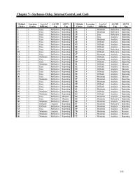 Chapter 7 1 Internal control is broadly defined the laws and regulations affecting