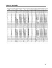 Chapter 8 1 Which of the following is NOT an indicator of partial or total uncollectibility