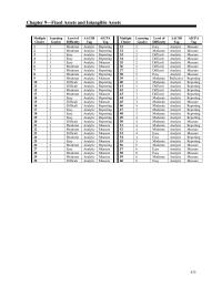 Chapter 9 1 Which of the following expenditures would NOT be included in the cost of an asset
