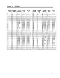 Chapter 10 1 Which of the following is an activity that does not give rise to an accounts payable