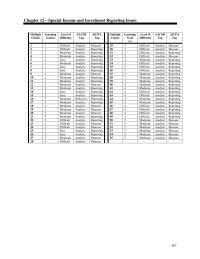 Chapter 12 1 Which of the following would NOT be shown below income from continuing