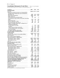 Chapter 12 3 Does PepsiCo report any Equity Method accounting o nits financial statements