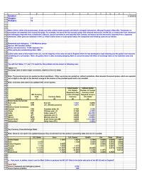 Finance Chapter 17 Homework builds and sells custom-made acoustic and electric stringed