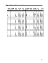 Chapter 14 1 Compares the amount of one item with total assets or revenues