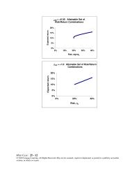 Finance Chapter 25 Homework and its correlation with any other asset is also zero