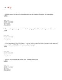 Chapter 15 1 Which The Following Not Purpose Budgeting